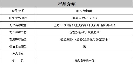 台电U盘外壳注塑加工案例U167 u盘外壳型号